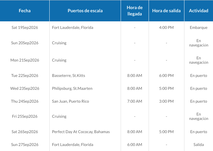 ITINERARIO A